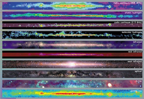 Obrazy Mléčné dráhy v různých spektrálních oborech