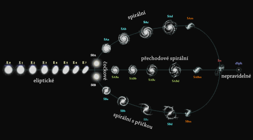 Hubblova klasifikace po de Vaucouleursově úpravě