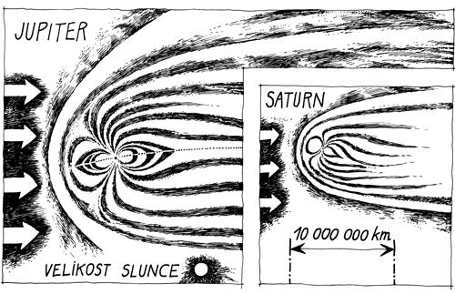 Magnetosféra Jupiteru a Saturnu