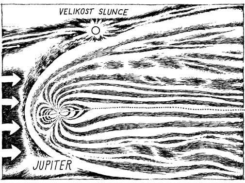 Magnetosféra Jupiteru