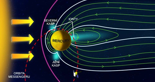 Magnetosféra Merkuru Magnetosféra Merkuru