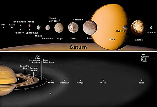 Saturnovy měsíce a prstence