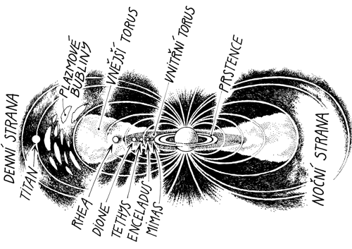 Vnitřní část magnetosféry Saturnu