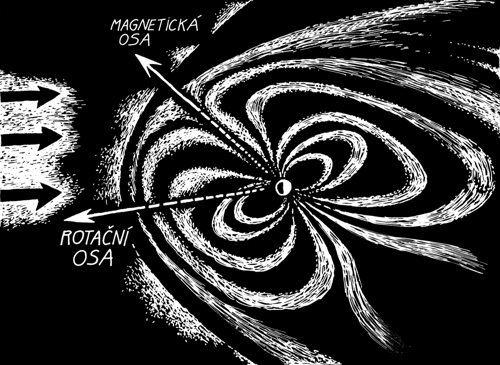 Uranova magnetosféra