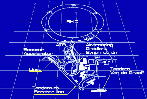 RHIC