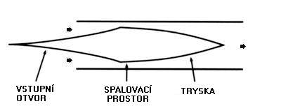 Scramjet