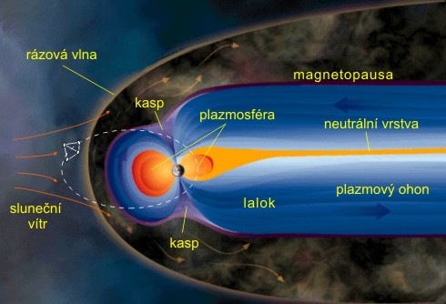 Magnetosféra Země