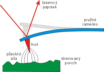 AFM mikroskop