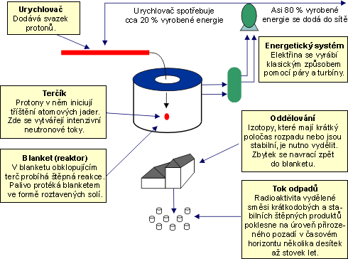 reaktor