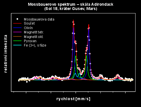 Spektrum