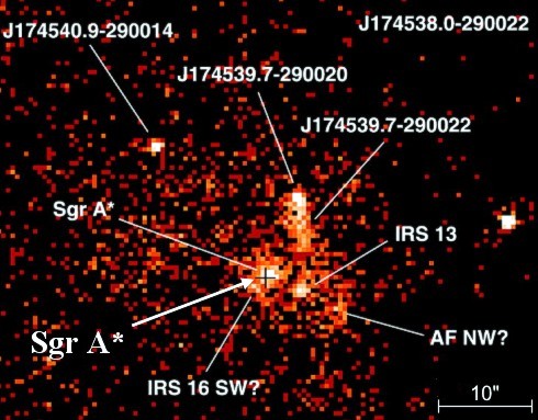 Mapa centra Galaxie v RTG