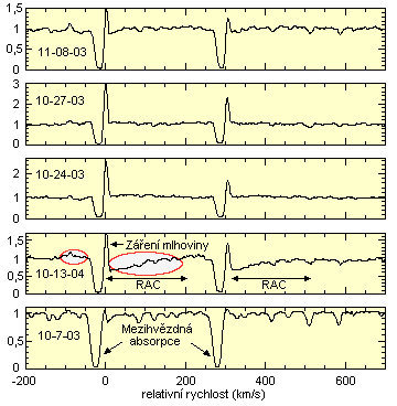 Záření hvězdy LkH<sub>α</sub>234 na Na<sub>D</sub> spektrální čáře