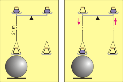 Jollyho experiment