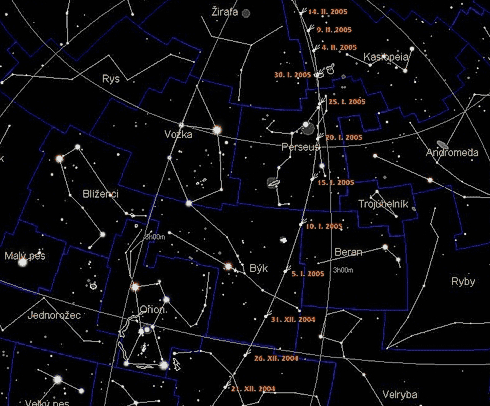 Dráha komety C/2004 Q2 Machholz
