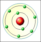 Bohrův model