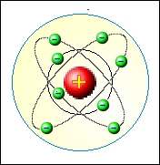 Bohrův model