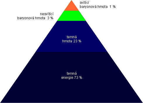 Pyramida