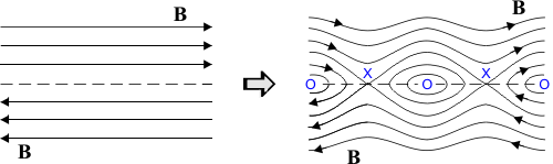 Nulové body magnetického pole