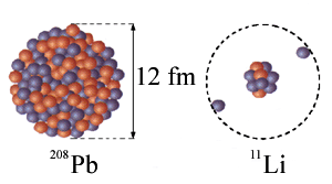 Porovnání jader olova 208 a lithia 11.
