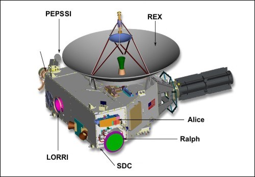 Přístroje na New Horizons
