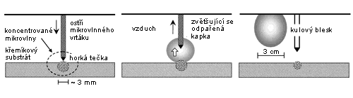 Blesk v mikrovlnce