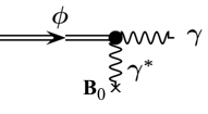 Feynmanův diagram interakce