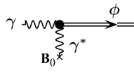 Feynmanův diagram interakce