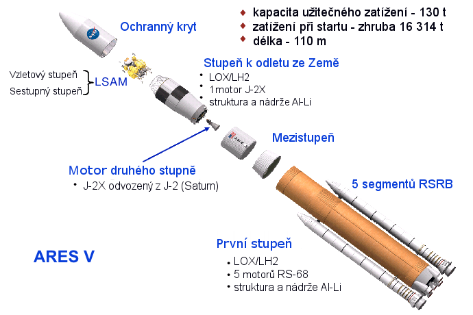 Ares V