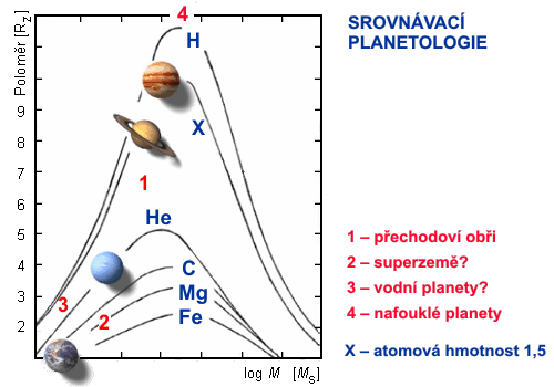 Planetologie