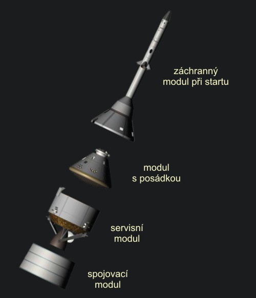 Schéma lodi Orion