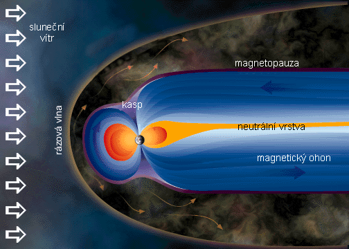 Magnetosféra Země
