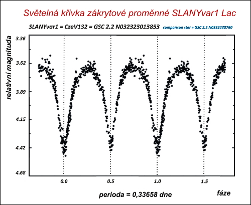 SLANYvar1