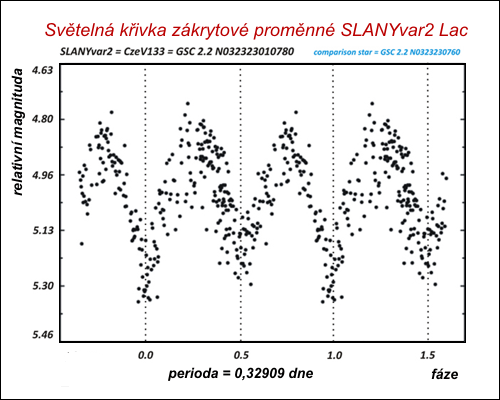 SLANYvar2