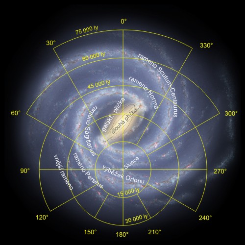 SST: Struktura Galaxie