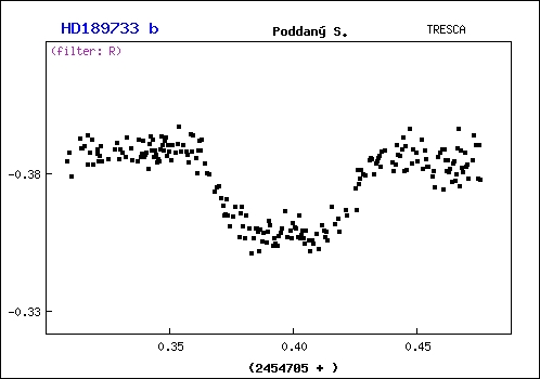 HD189733b