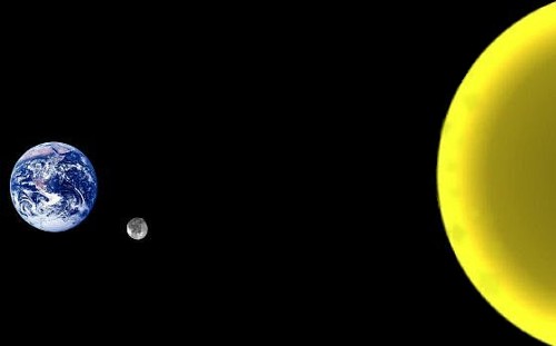 Země, Měsíc a Slunce