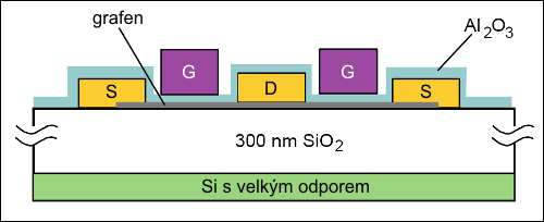 Schema tranzistoru