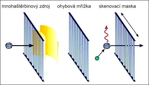 Interferometr