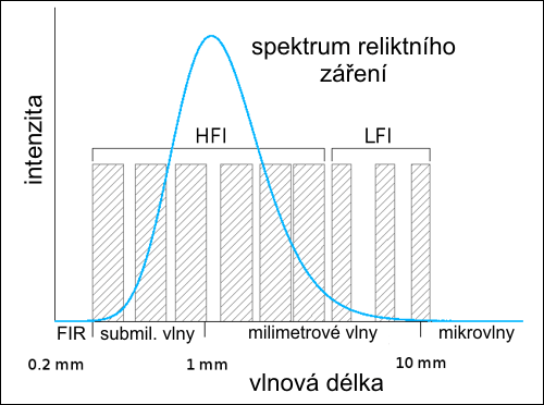 Spektrum