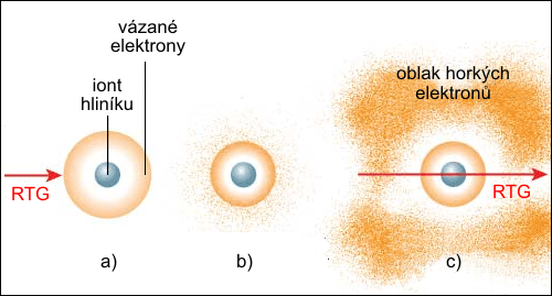 Experiment s hliníkem v DESY