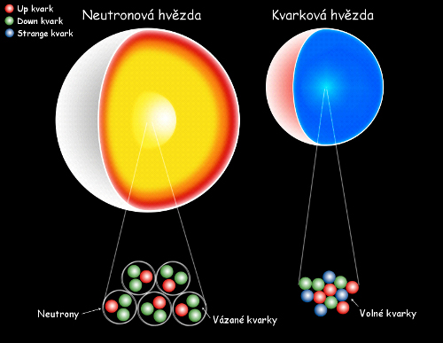 Kvarková a neutronová hvězda