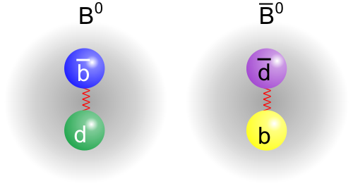 B_mesons