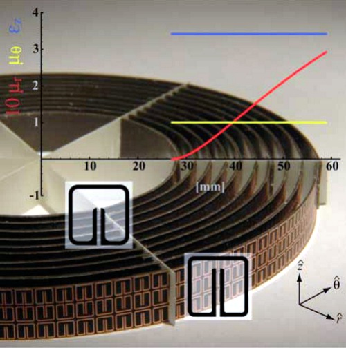 Metamateriálová struktura