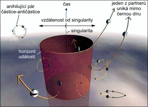 Hawkingovo vyzařování