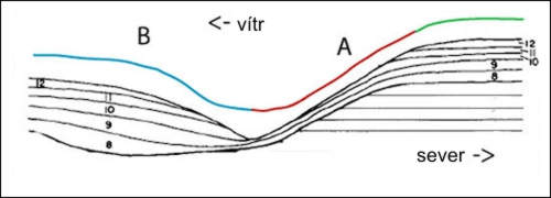 Mechanizmus