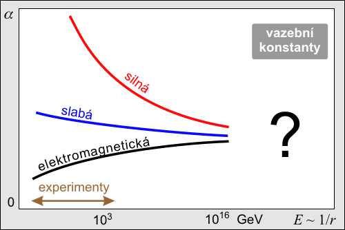 Vazebné konstanty