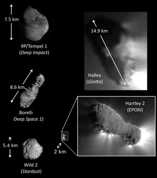 Navštívené komety