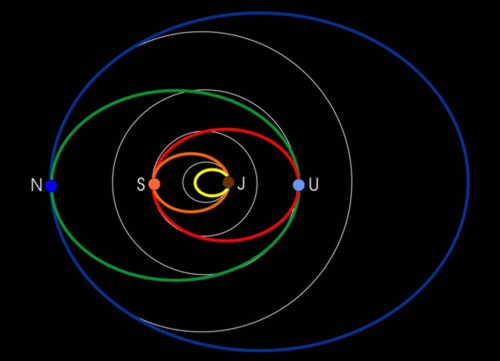 Jupiterovy rodiny