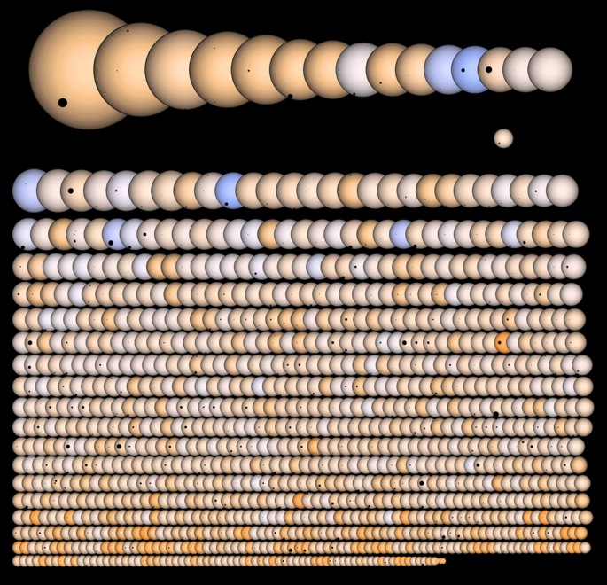 Planety objevené sondou Kepler