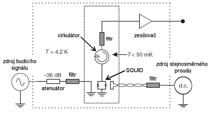 Schéma experimentu